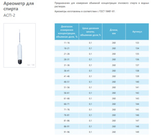 Ареометр для спирта АСП-2 66-71 ГОСТ 18481-81 Ареометр для спирта АСП-2 66-71 ГОСТ 18481-81